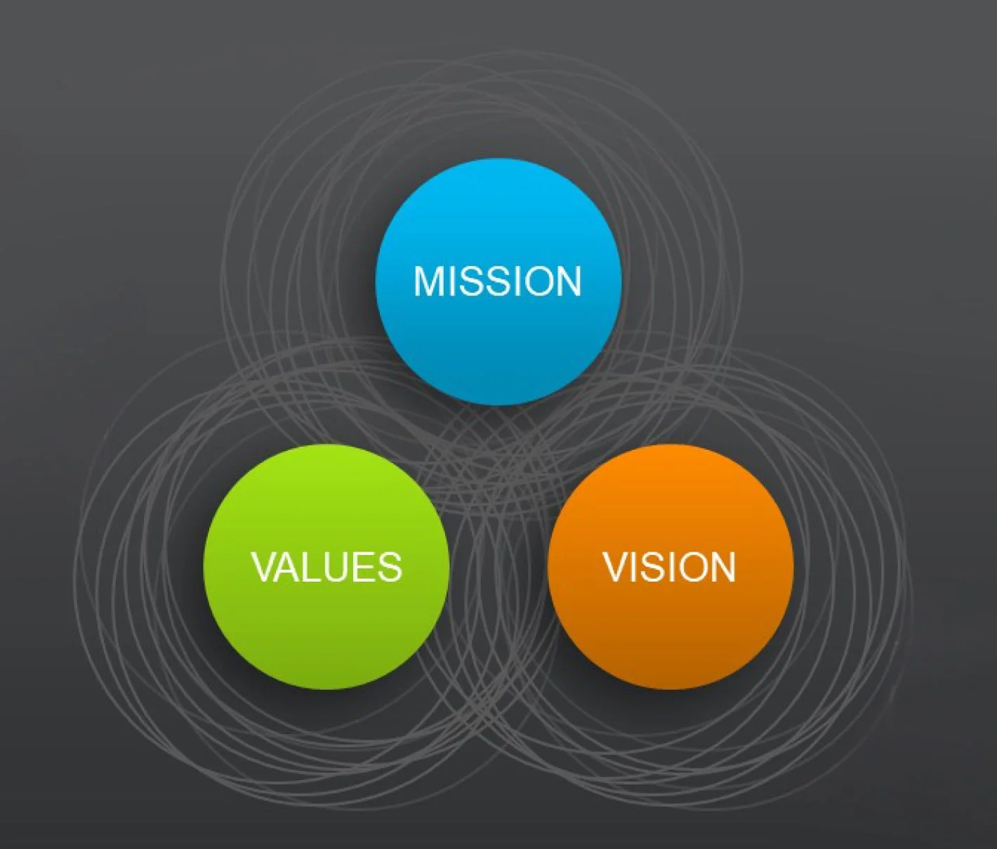 چشم انداز ماموریت و ارزش ها